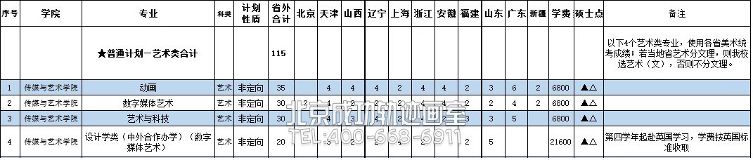 南京信息工程大学2017年美术类分省分专业招生计划